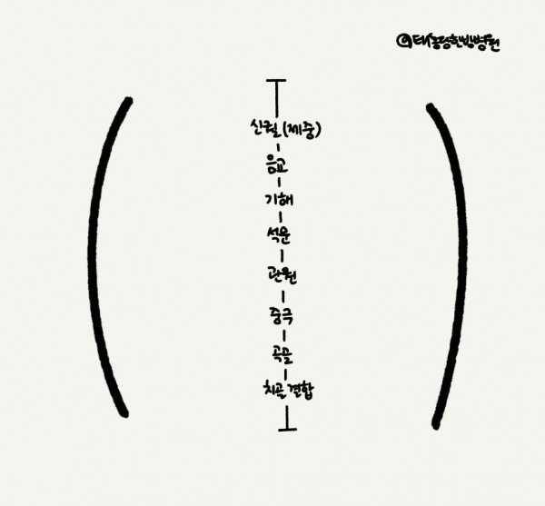 생리통 월경통