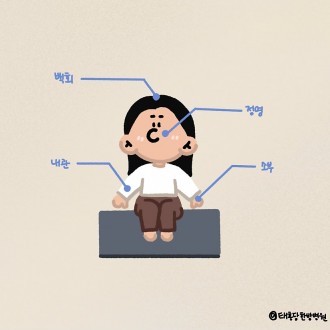 춘곤증 혈자리